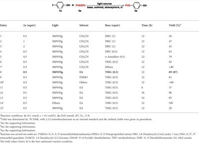 Metal-free photo-induced sulfidation of aryl iodide and other chalcogenation